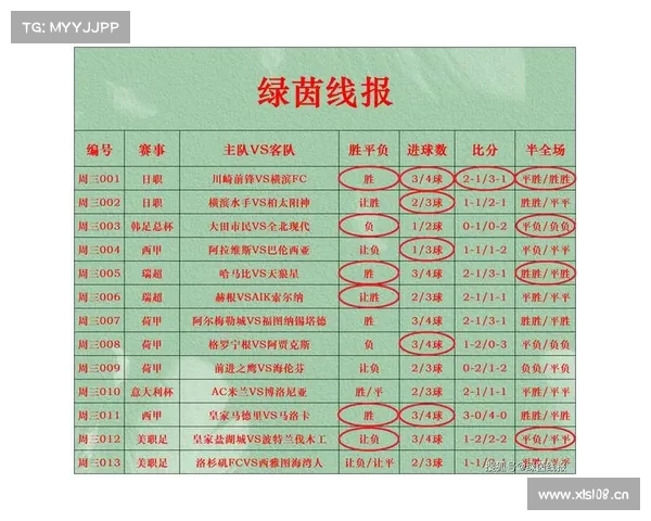 3月20日:周四晚场(10场)今日竞彩足球推荐分析预测! 3月20日:周四晚场(10场)今日竞彩足球推荐分析预测!
